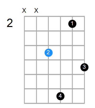 F#mb6 Chord